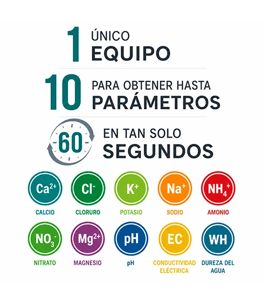Analizador Multiparamétrico de Nutrientes - Imagen 2